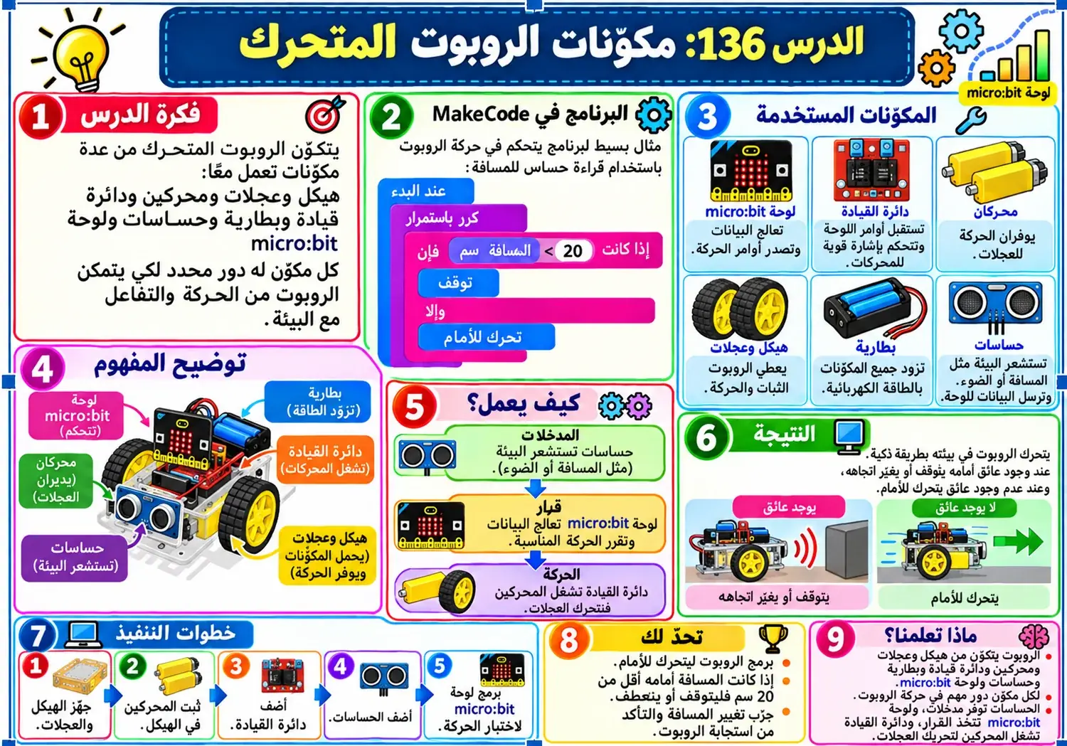 لوحة الدرس 136: مكونات الروبوت المتحرك
