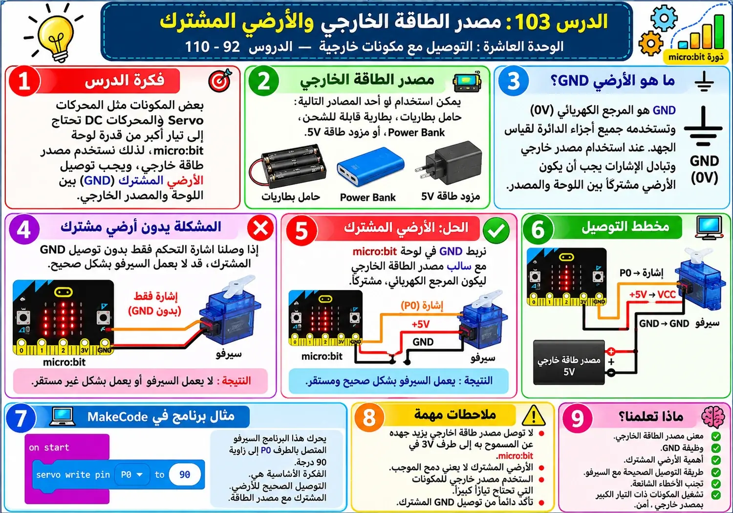 لوحة الدرس 103: مصدر الطاقة الخارجي والأرضي المشترك