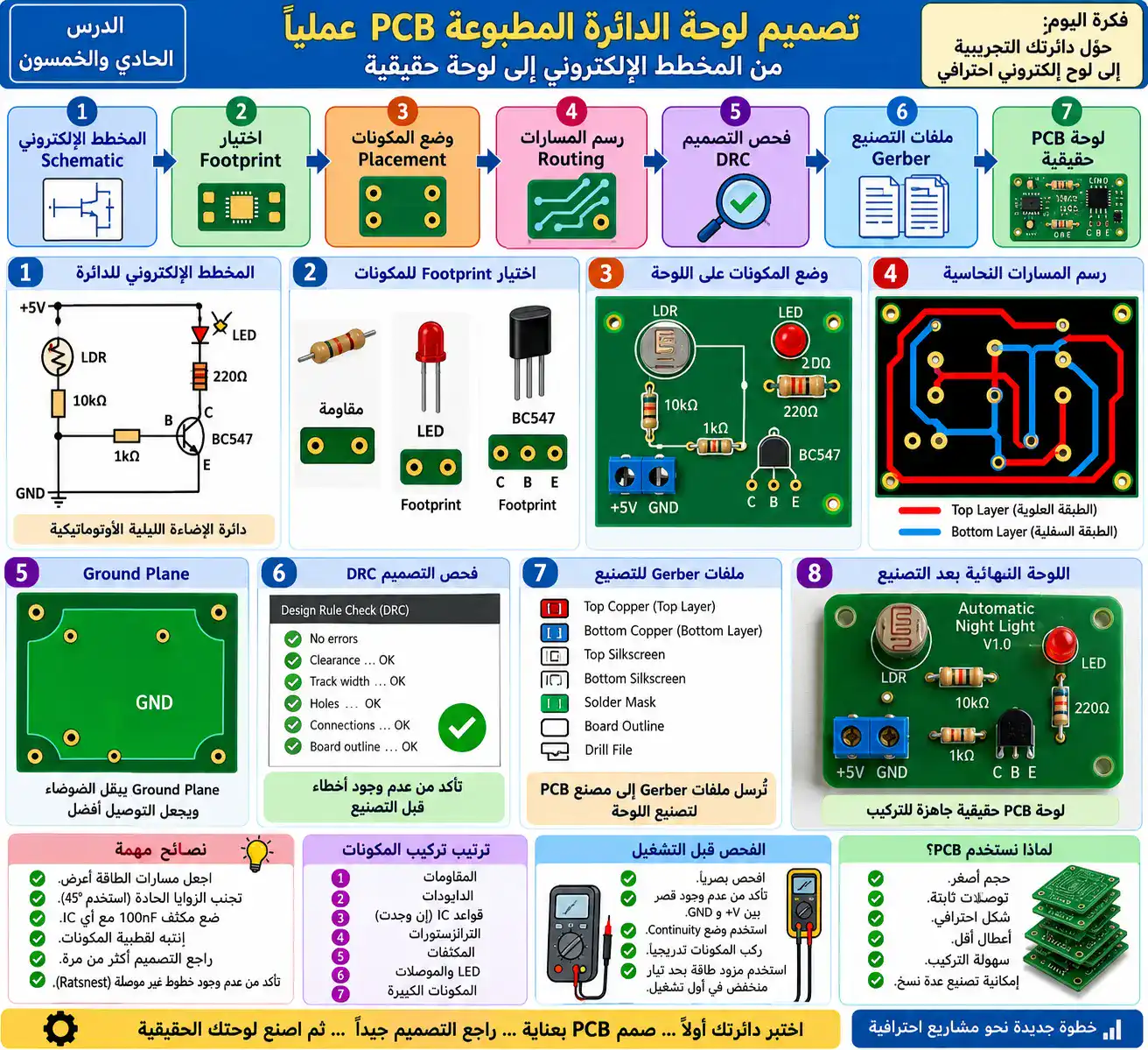 لوحة الدرس 51: تصميم لوحة PCB عمليًا