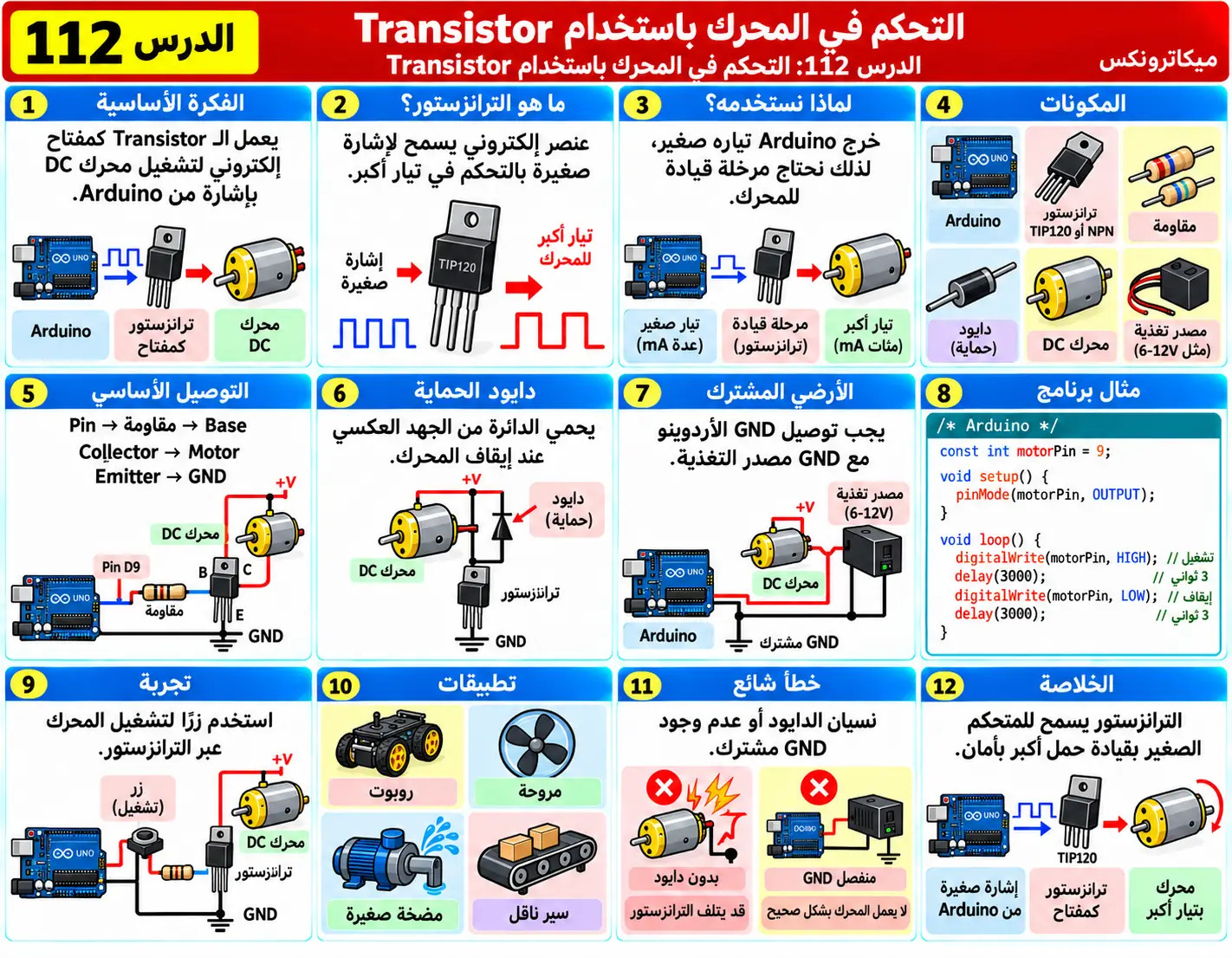 لوحة تعليمية للدرس 112: التحكم في المحرك باستخدام Transistor