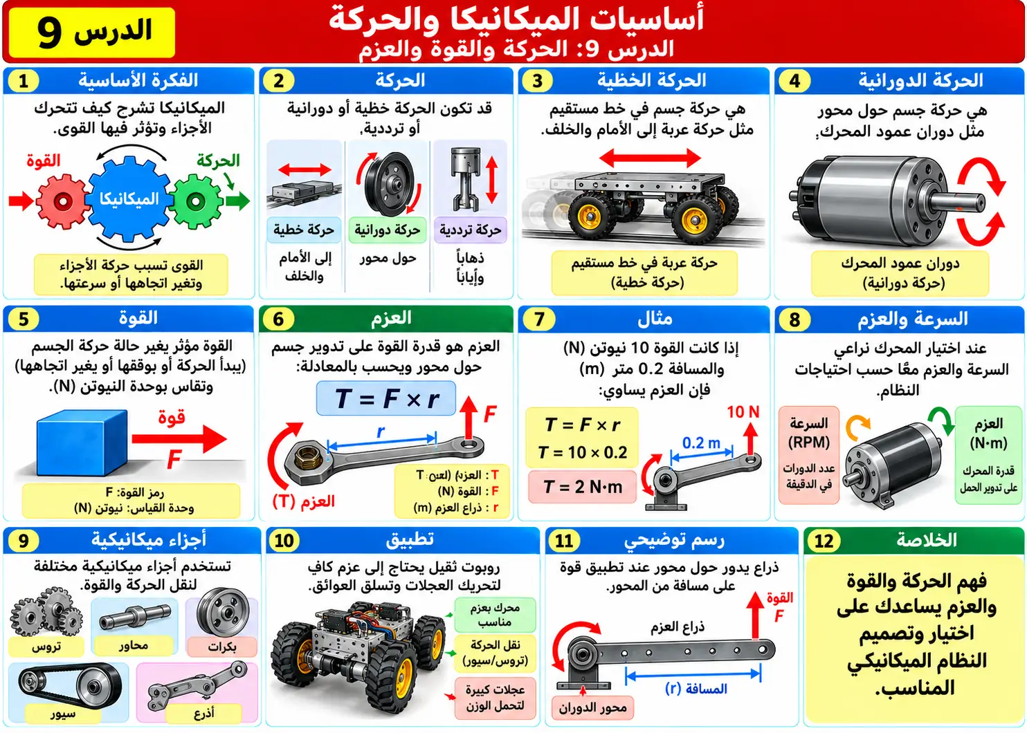 لوحة تعليمية للدرس 9: أساسيات الميكانيكا والحركة