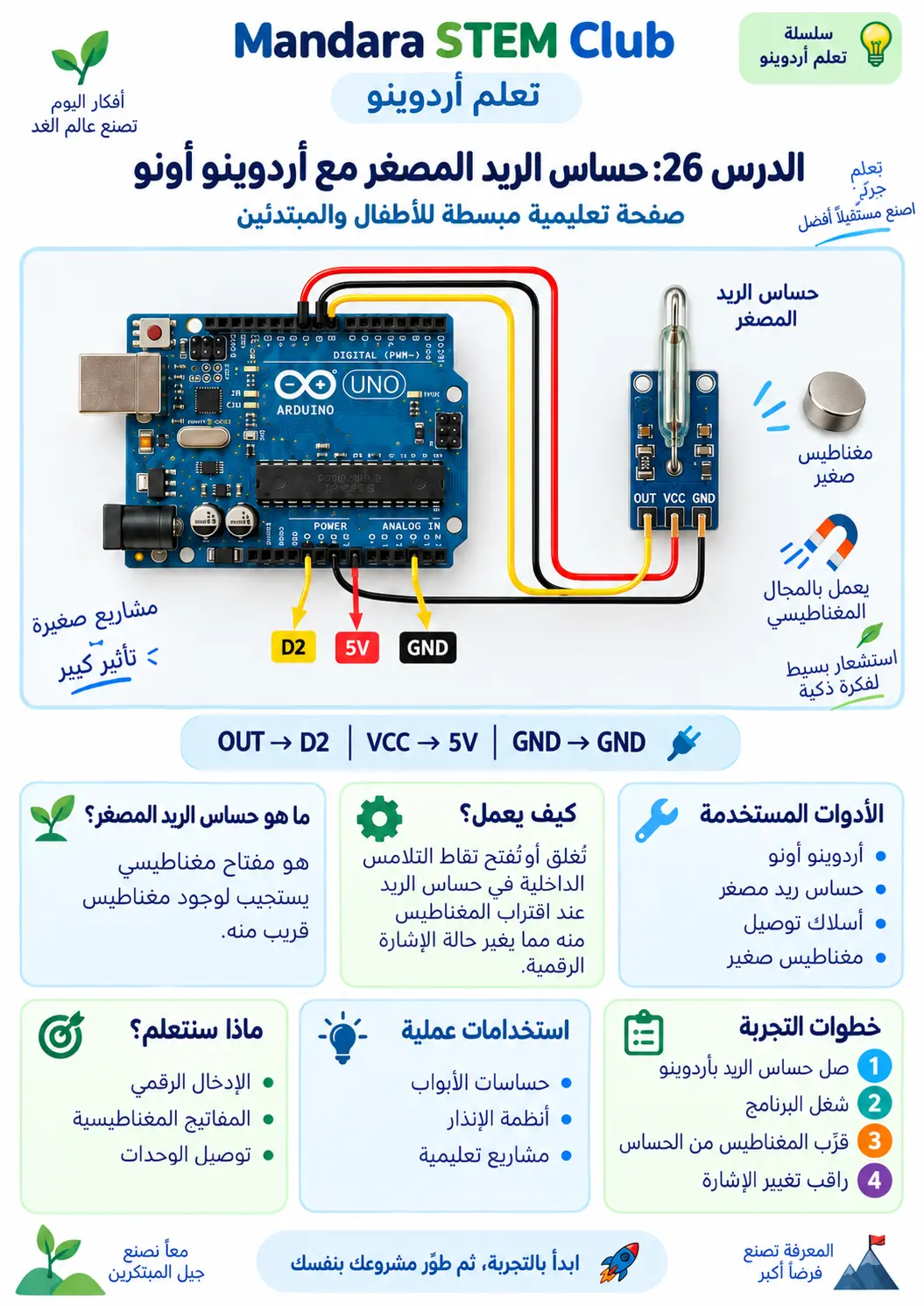 حساس الريد المصغّر (المفتاح المغناطيسي)
