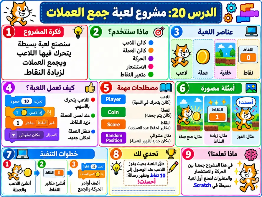 صورة الدرس 020: مشروع لعبة جمع العملات