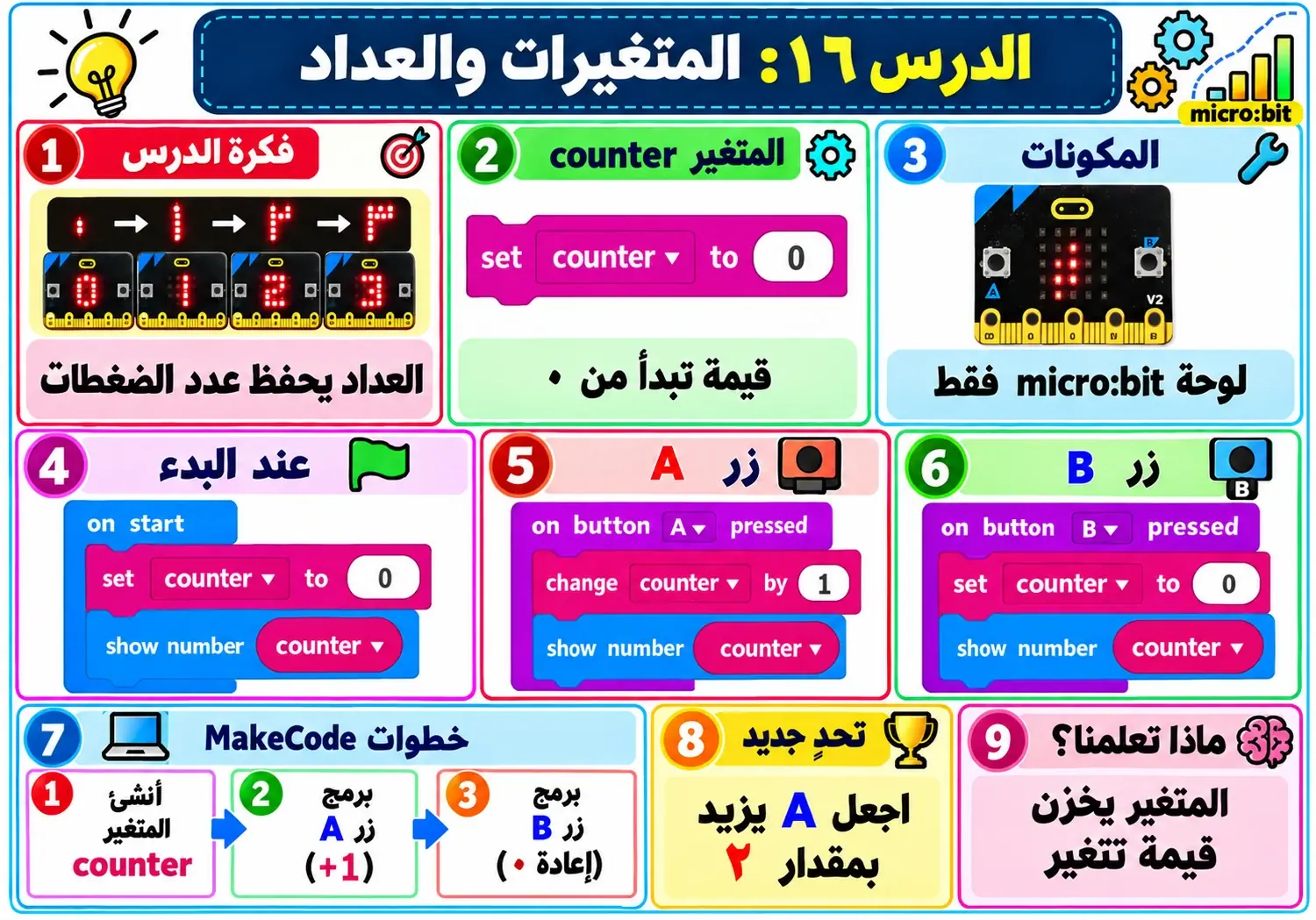لوحة الدرس 16: المتغيرات والعداد