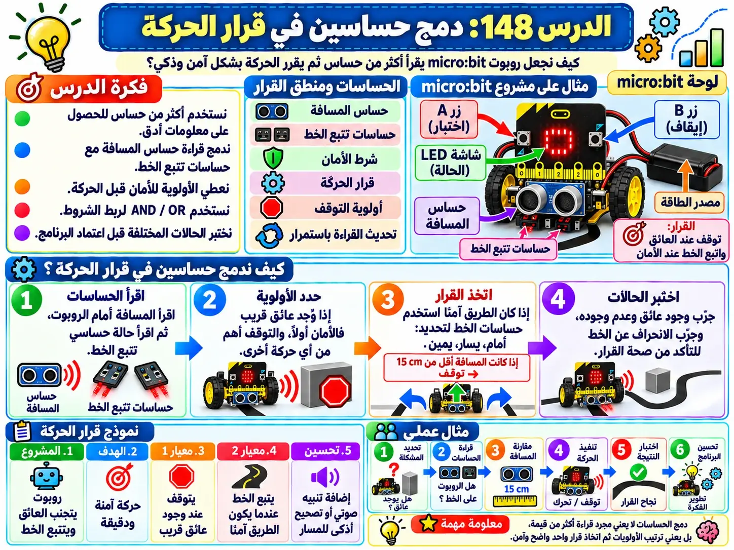 لوحة الدرس 148: دمج حساسين في قرار الحركة