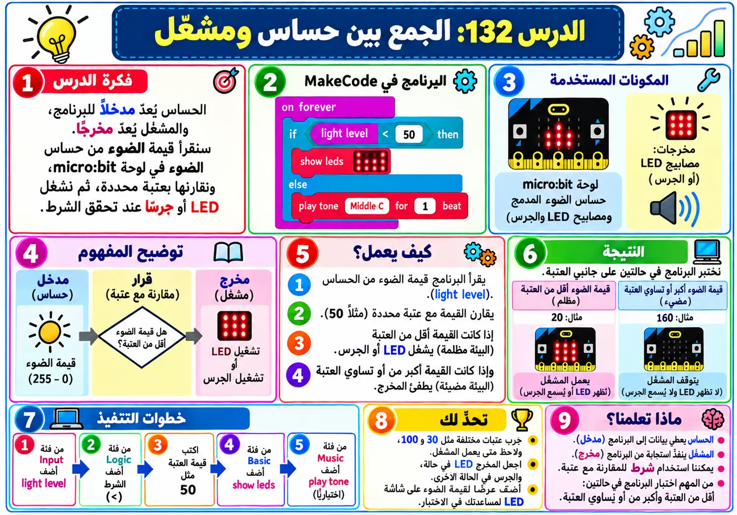 لوحة الدرس 132: الجمع بين حساس ومشغل