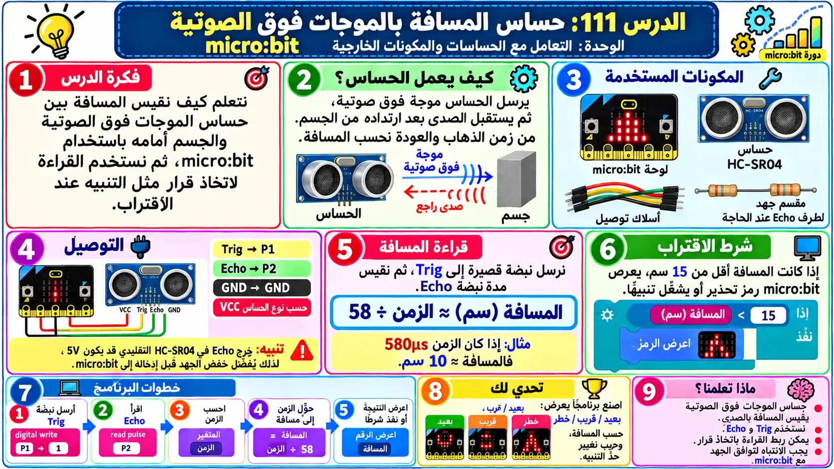 لوحة الدرس 111: حساس المسافة بالموجات فوق الصوتية