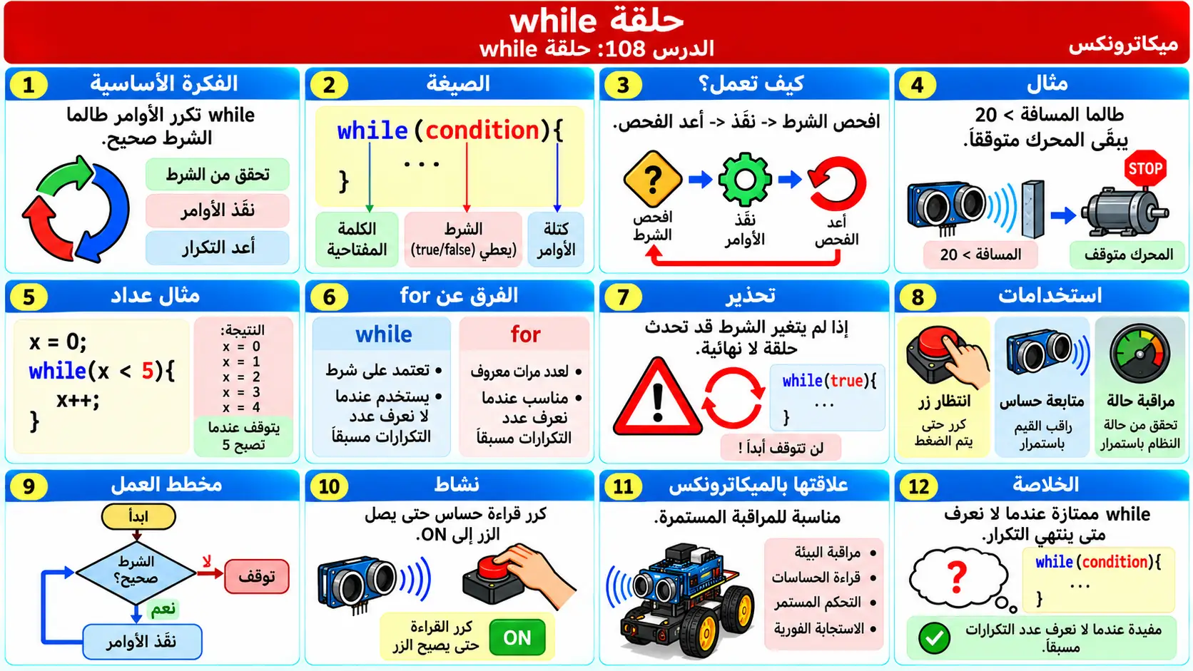 لوحة تعليمية للدرس 108: حلقة while