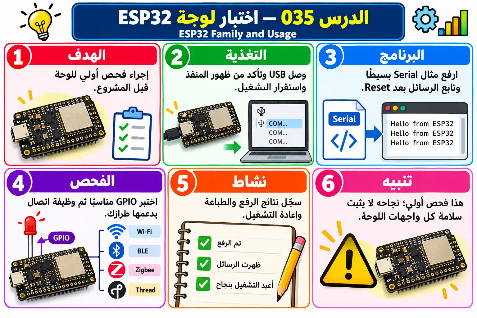 لوحة تعليمية للدرس 035 — ESP32