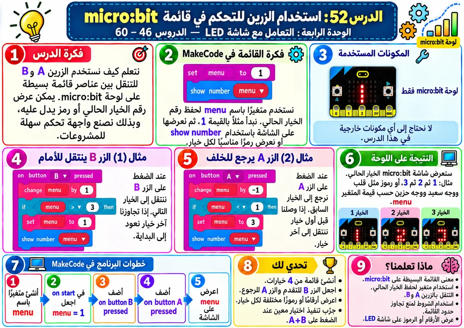 لوحة الدرس 52: استخدام الزرين للتحكم في قائمة