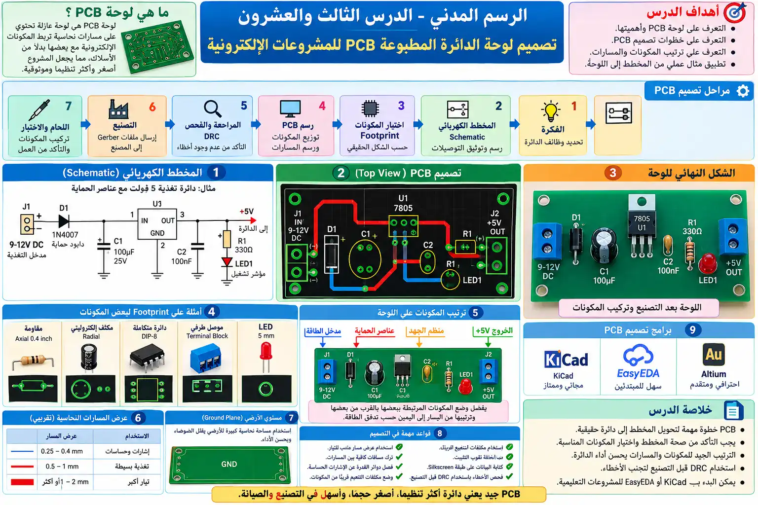 لوحة الدرس 23: تصميم لوحة PCB للمشروعات