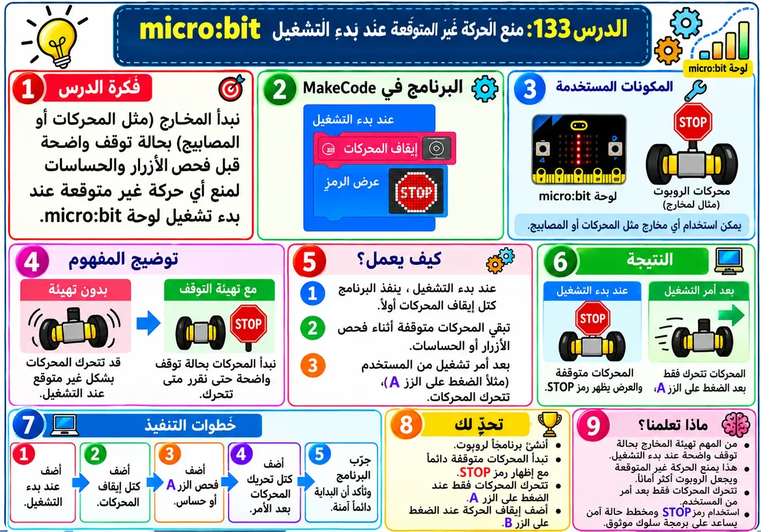لوحة الدرس 133: منع الحركة غير المرغوبة عند بدء التشغيل