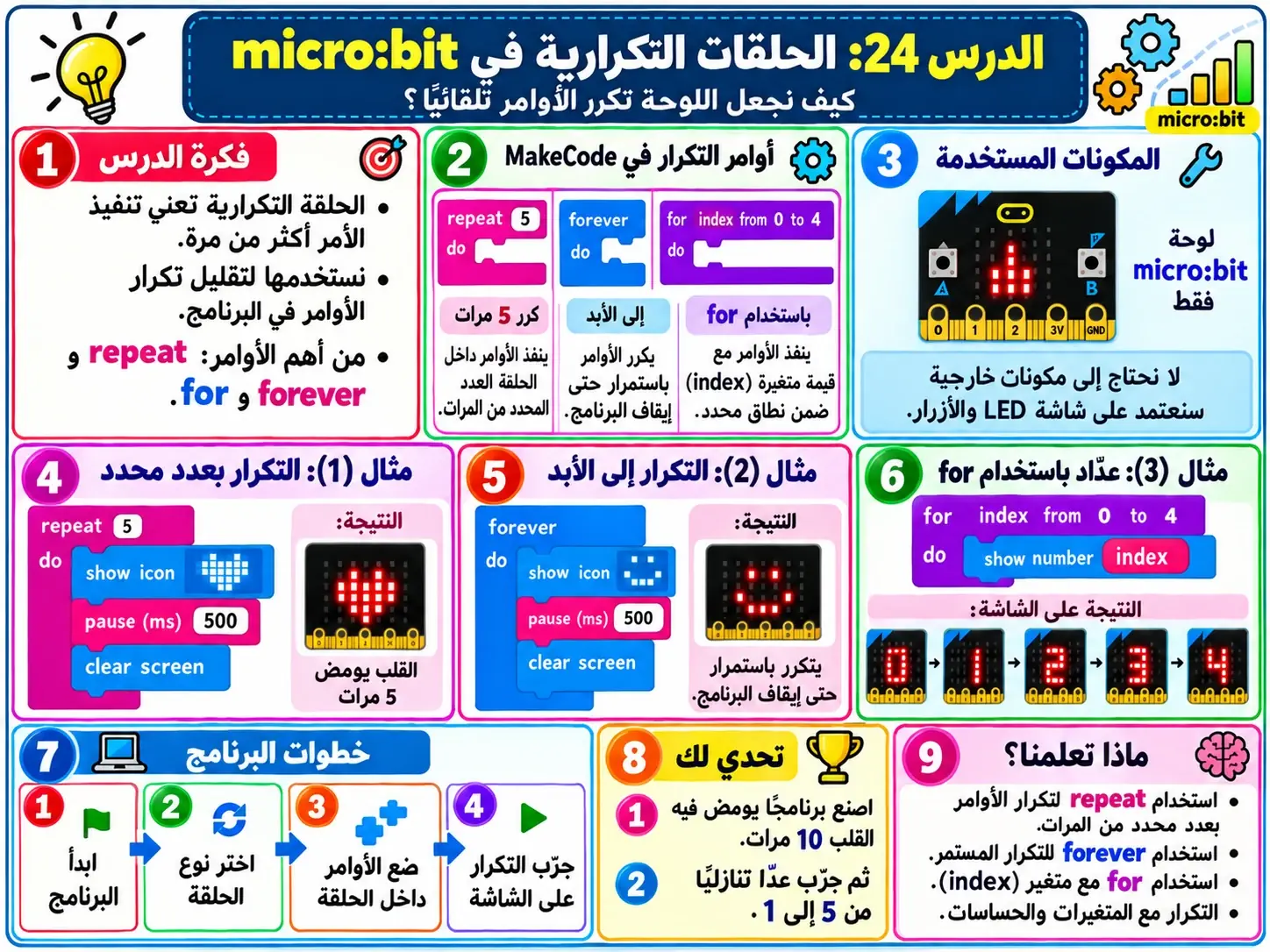 لوحة الدرس 24: الحلقات التكرارية