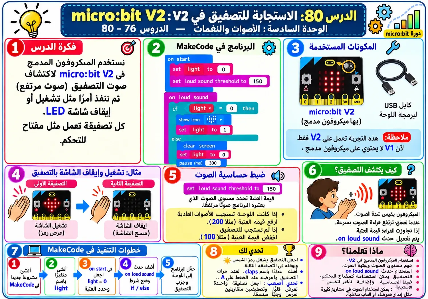لوحة الدرس 80: الاستجابة للتصفيق في V2