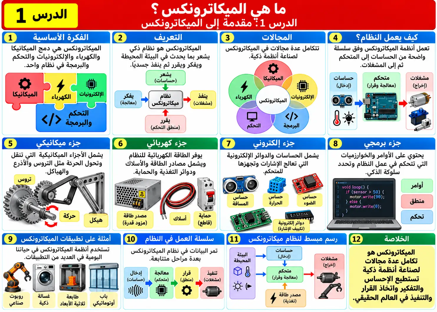 لوحة تعليمية للدرس 1: ما هي الميكاترونكس؟