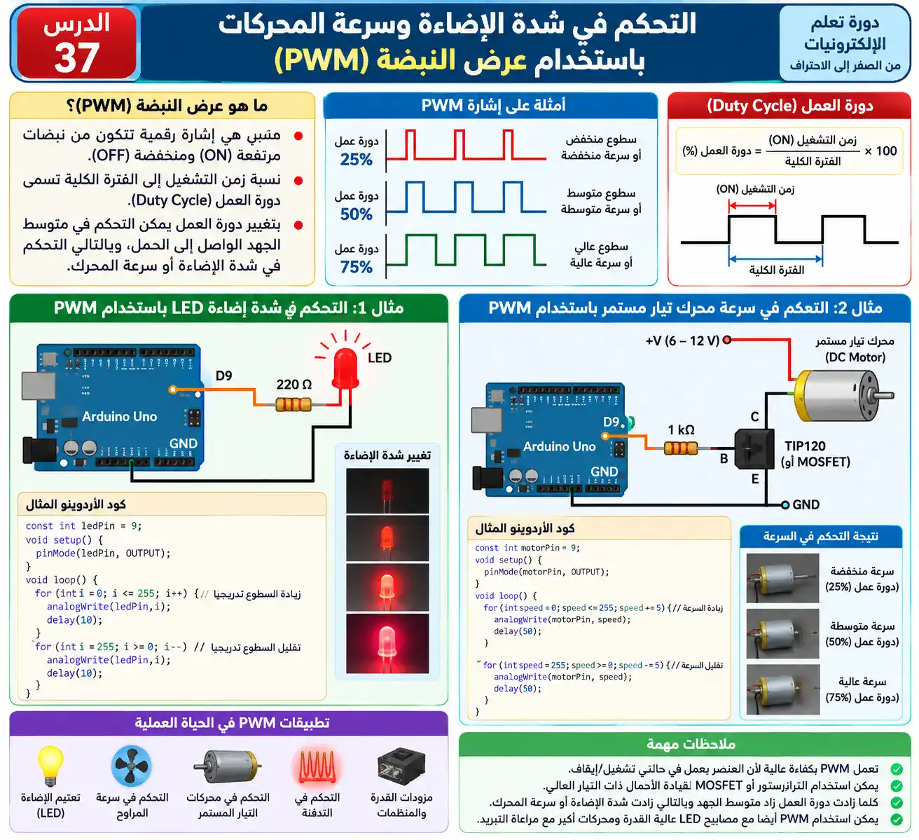 لوحة الدرس 37: التحكم في الإضاءة والمحركات PWM