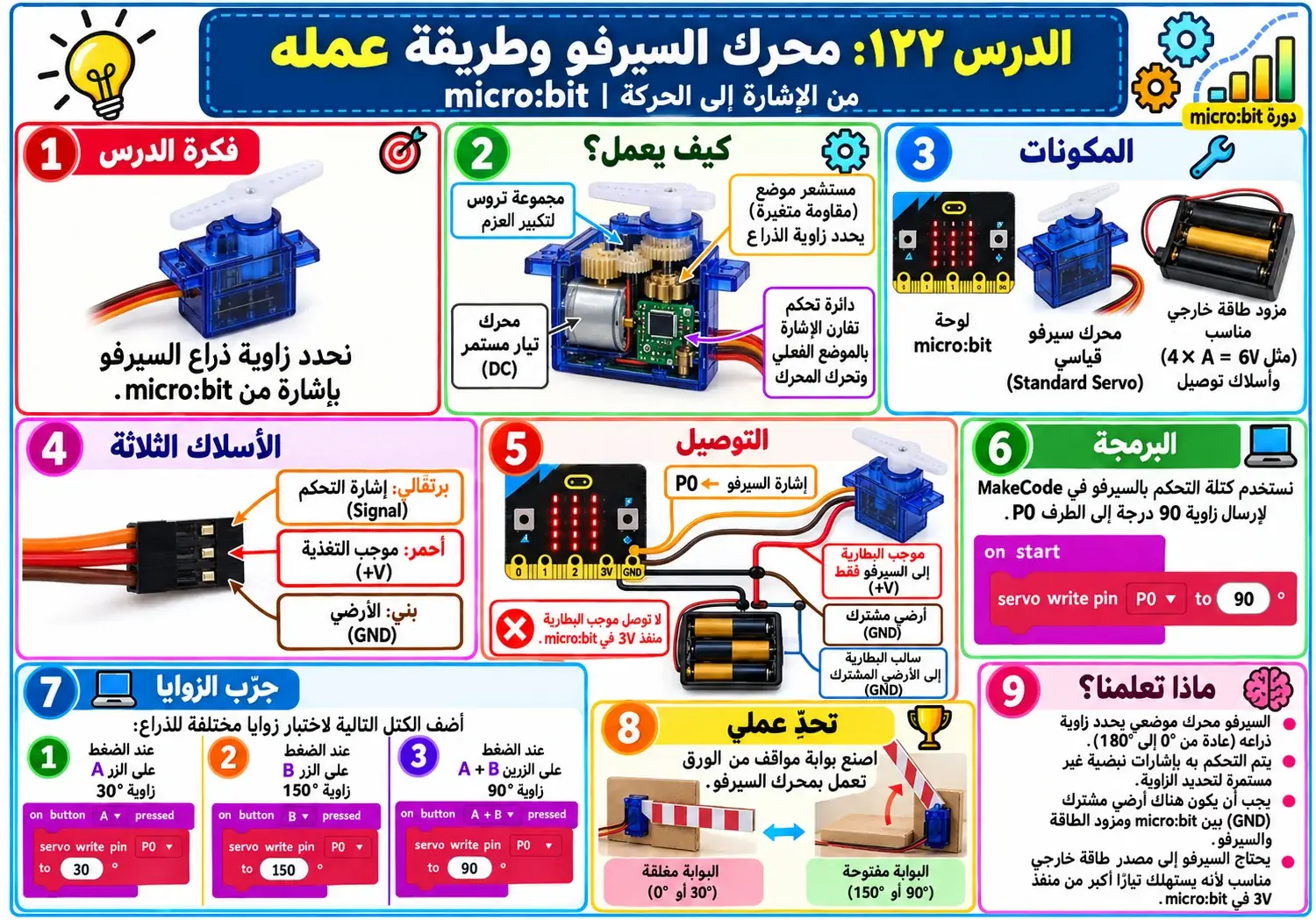لوحة الدرس 122: محرك Servo وطريقة عمله