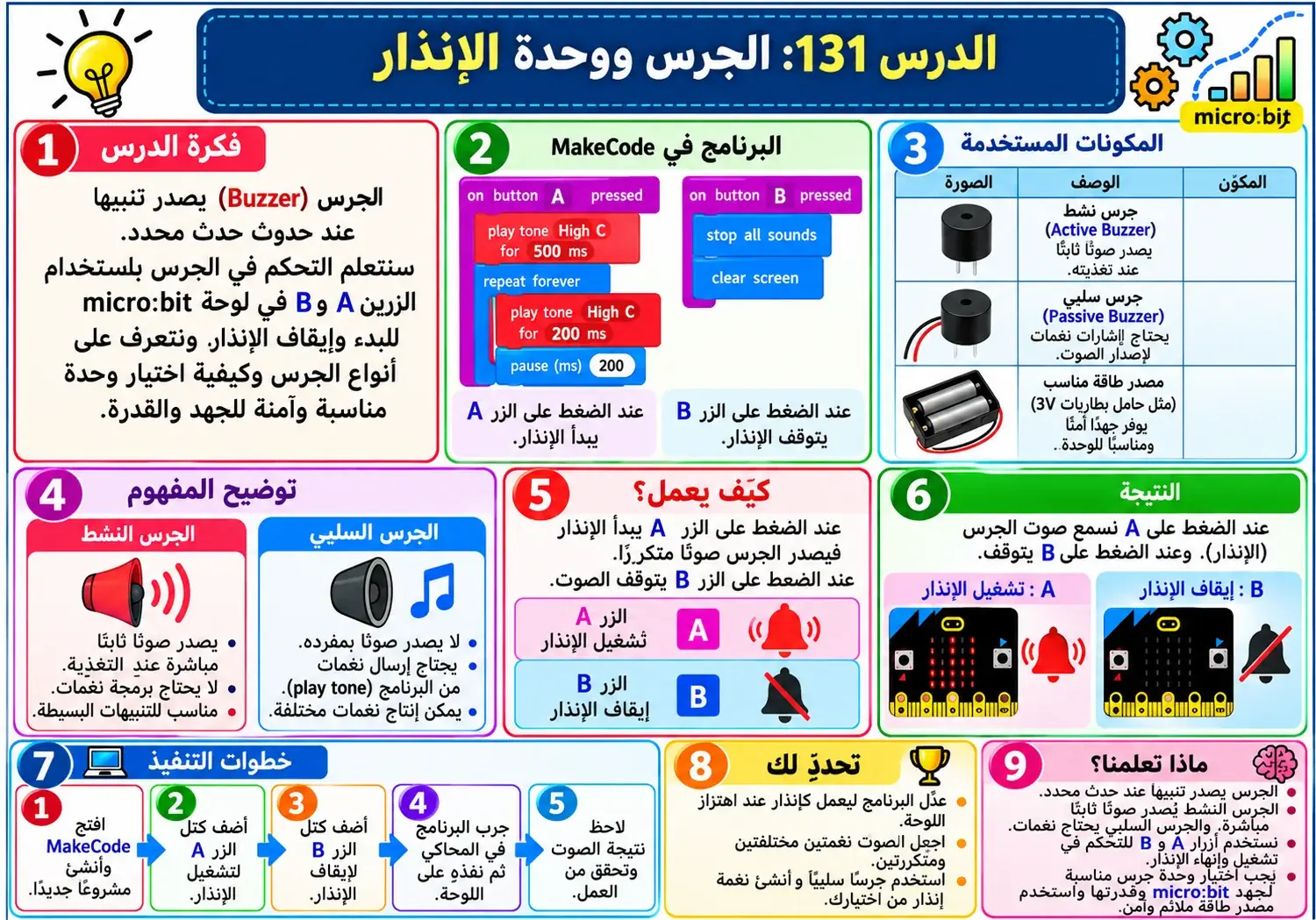 لوحة الدرس 131: الجرس ووحدة الإنذار