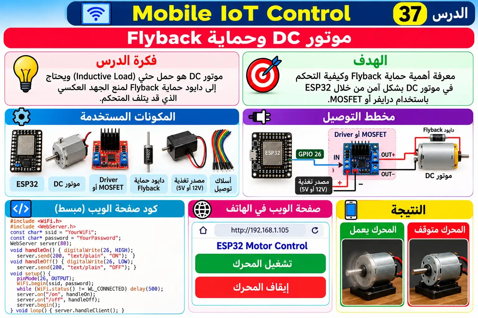 لوحة تعليمية للدرس 37 — Mobile IoT Control