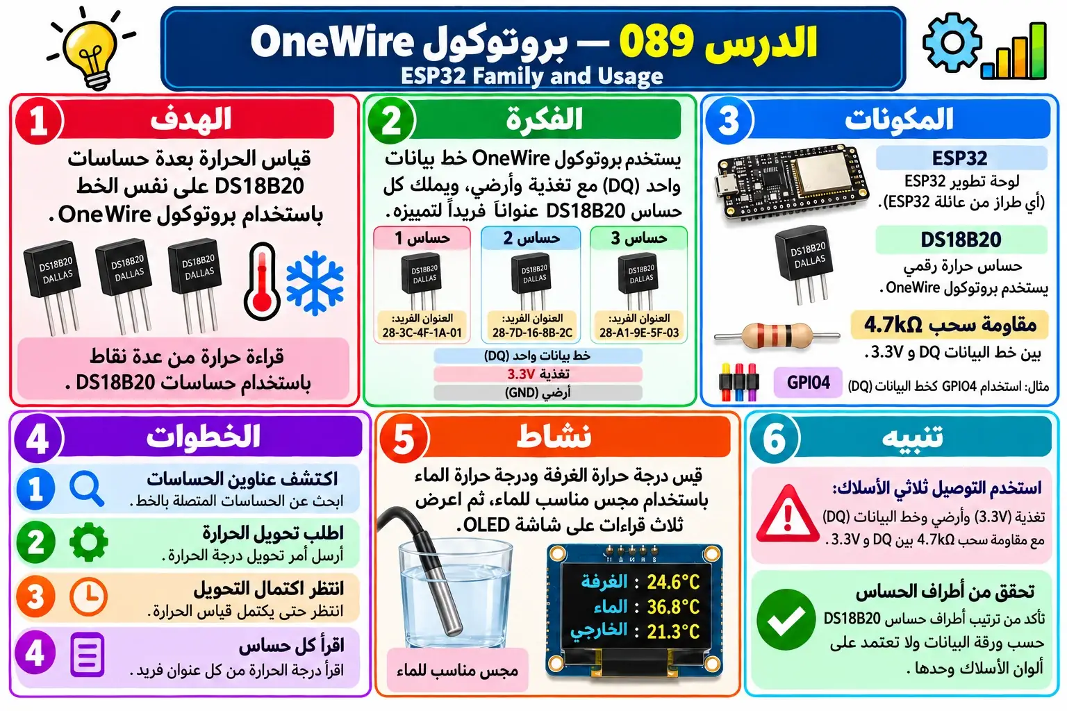 لوحة تعليمية للدرس 089 — ESP32