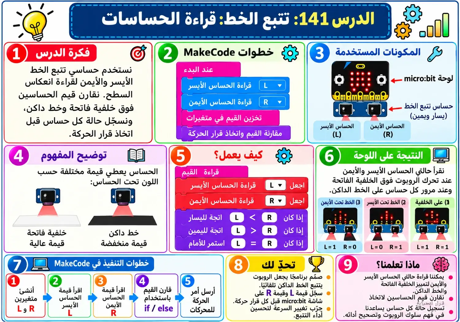 لوحة الدرس 141: تتبع الخط: قراءة الحساسات