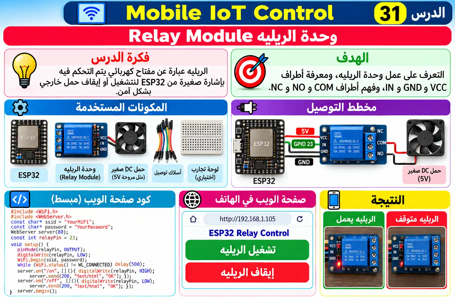 لوحة تعليمية للدرس 31 — Mobile IoT Control
