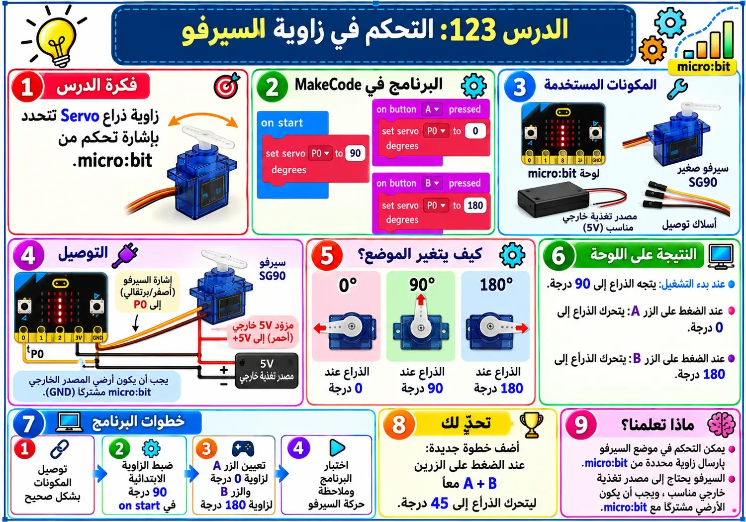 لوحة الدرس 123: التحكم في زاوية السيرفو