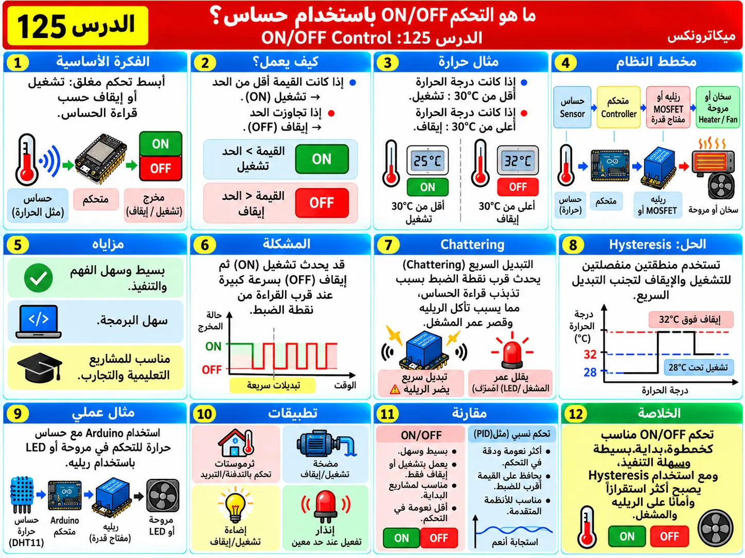 لوحة تعليمية للدرس 125: التحكم ON/OFF باستخدام حساس