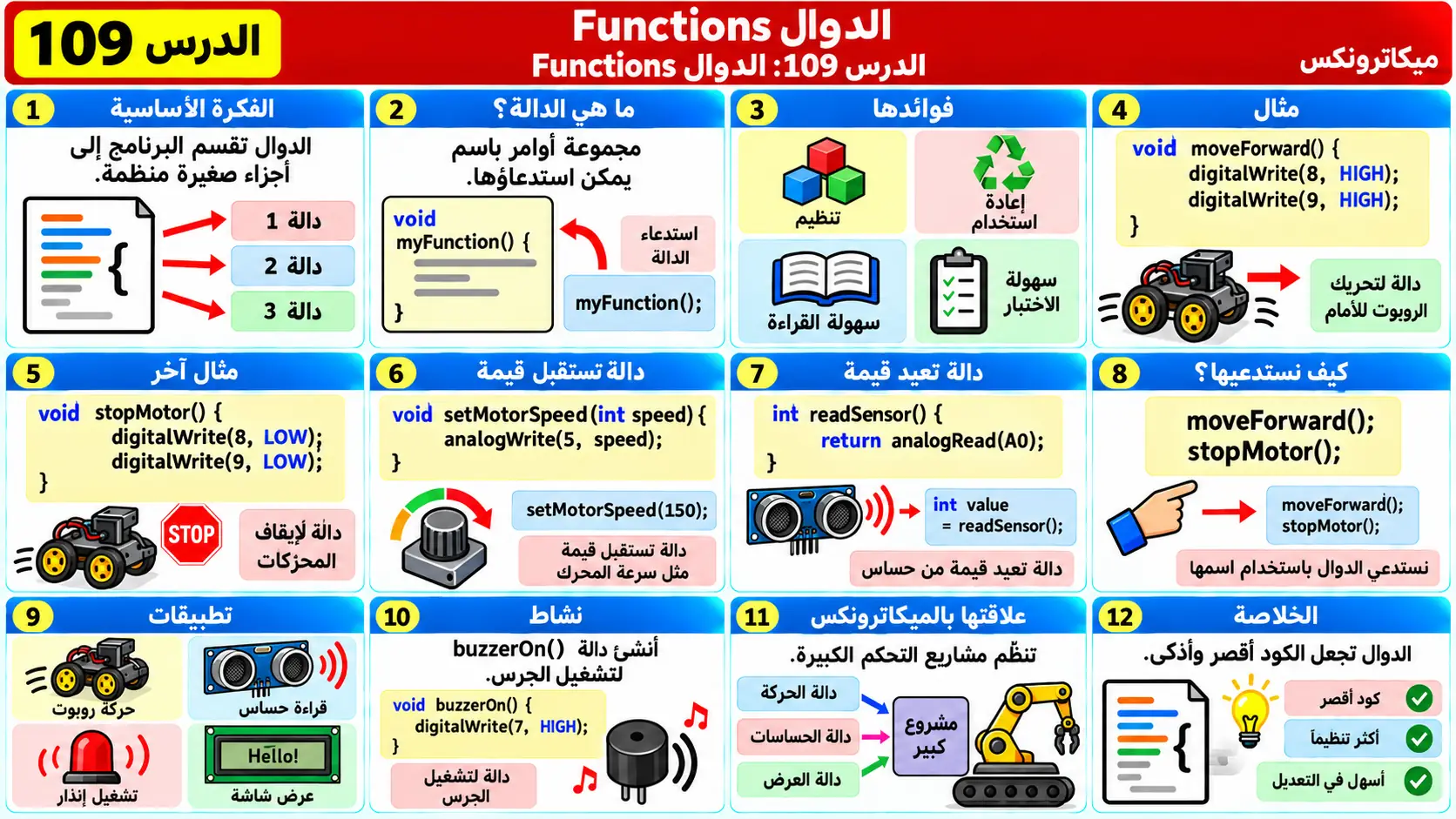 لوحة تعليمية للدرس 109: الدوال Functions