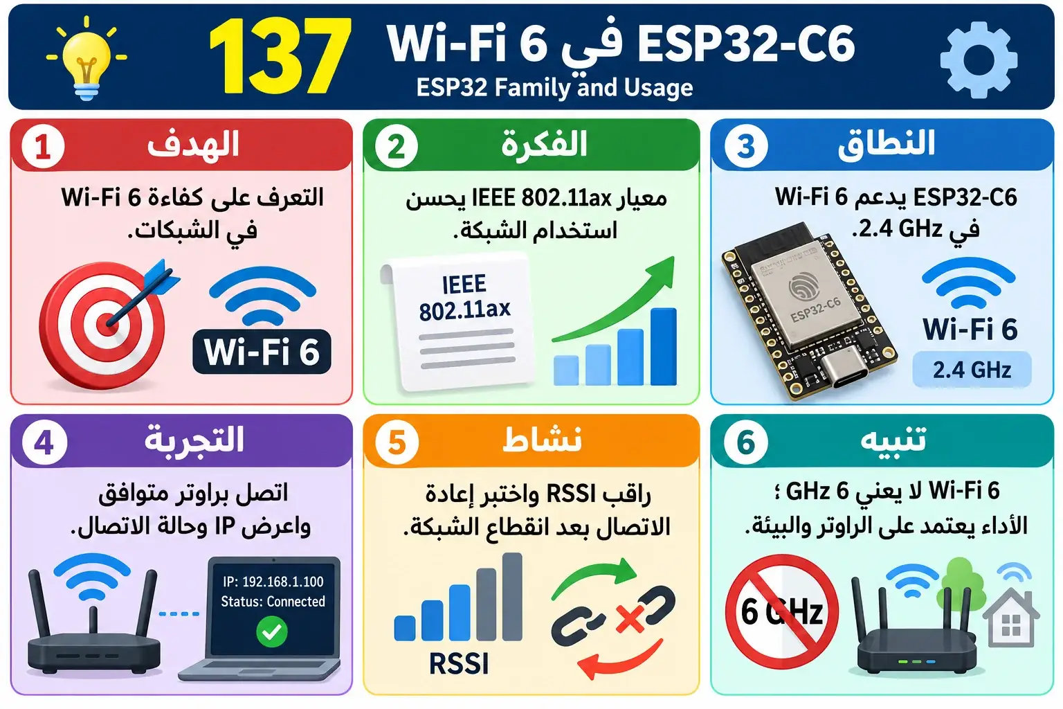 لوحة تعليمية للدرس 137 — ESP32