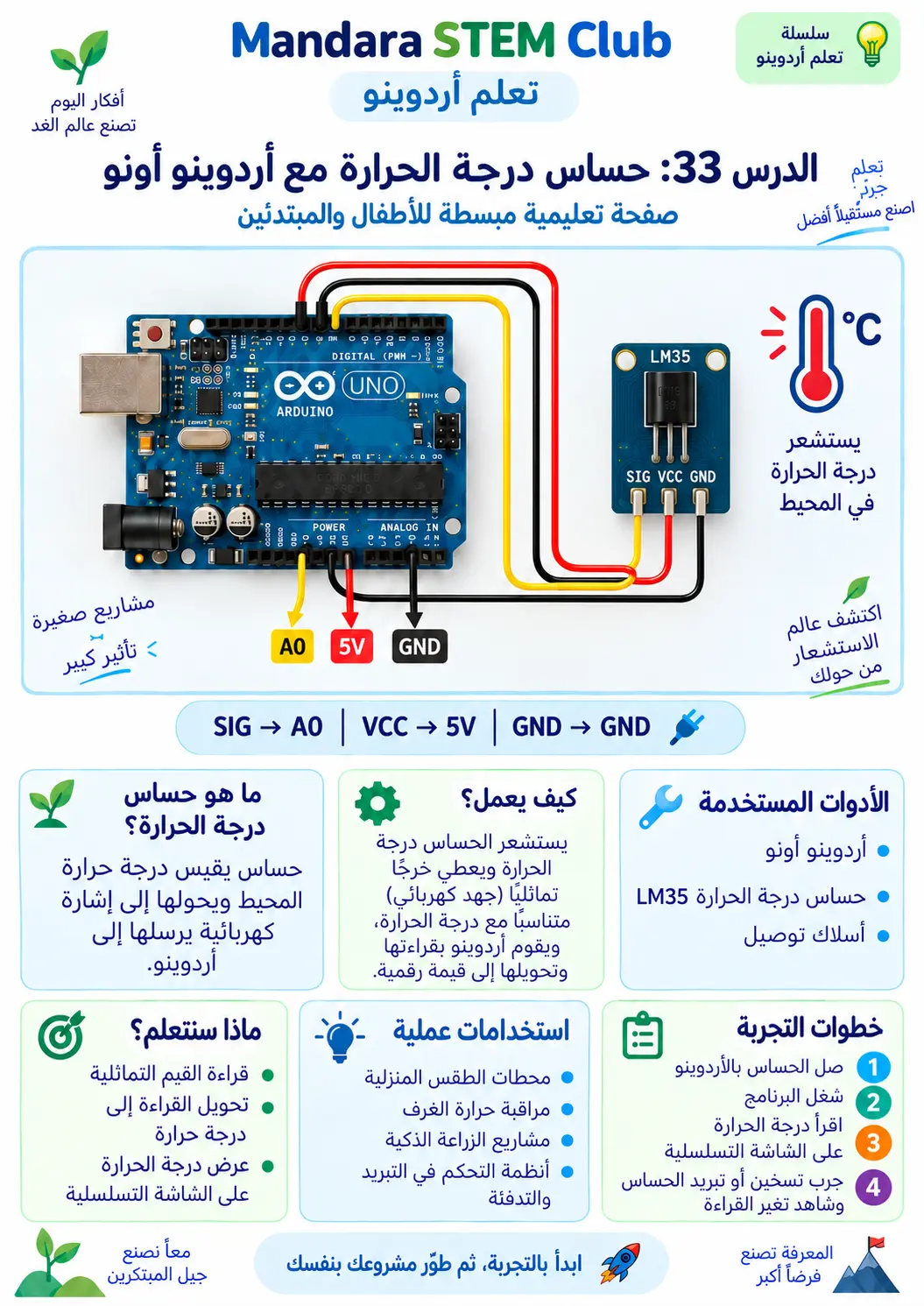 حساس الحرارة Thermistor
