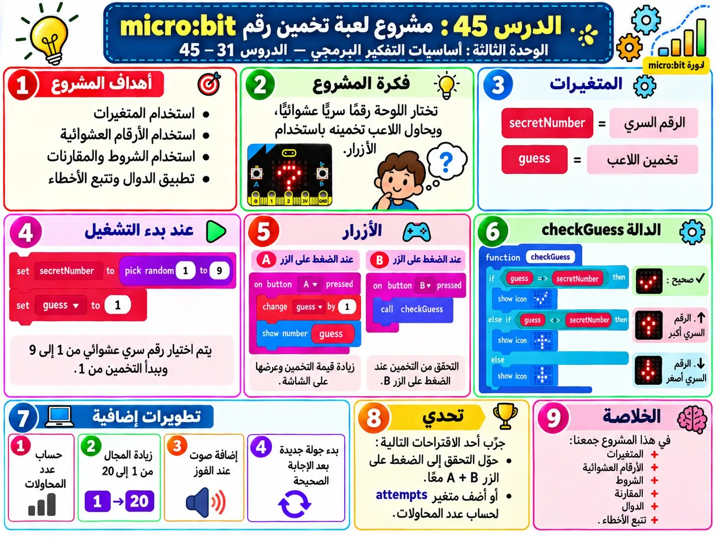 لوحة الدرس 45: مشروع لعبة تخمين رقم