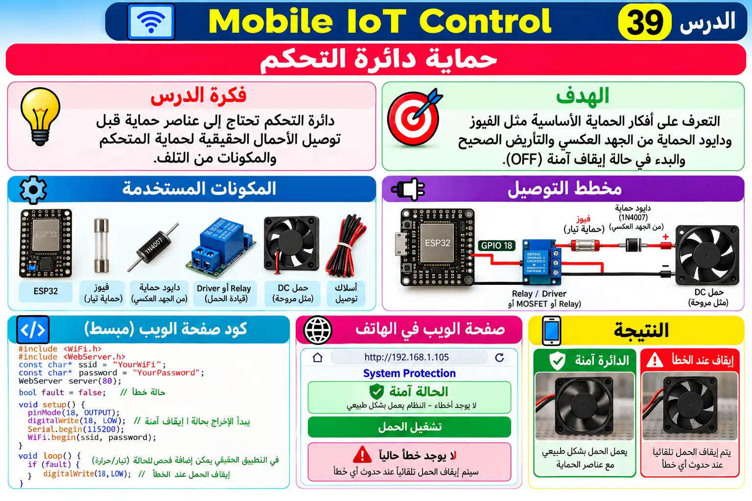 لوحة تعليمية للدرس 39 — Mobile IoT Control