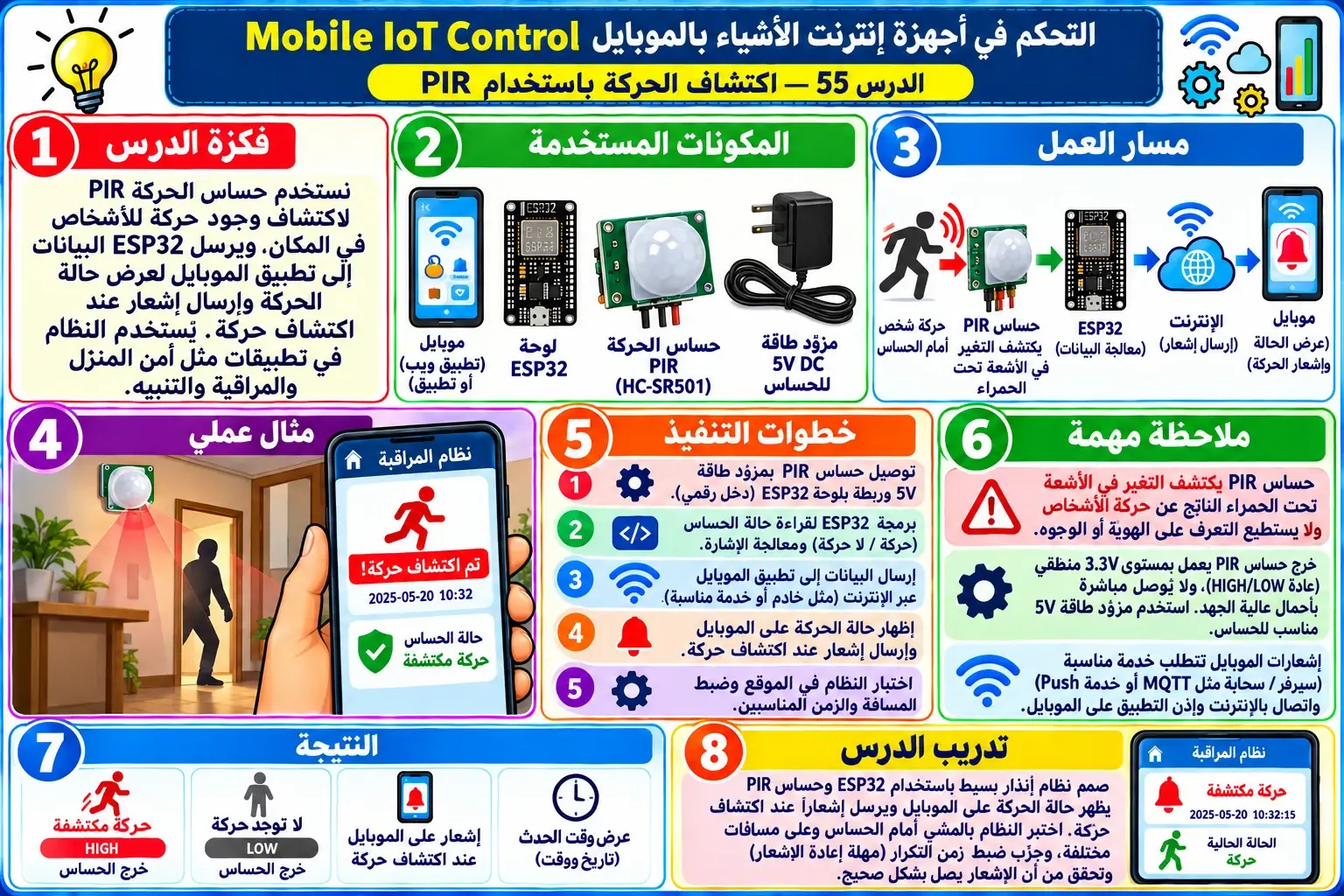 لوحة تعليمية للدرس 55 — Mobile IoT Control