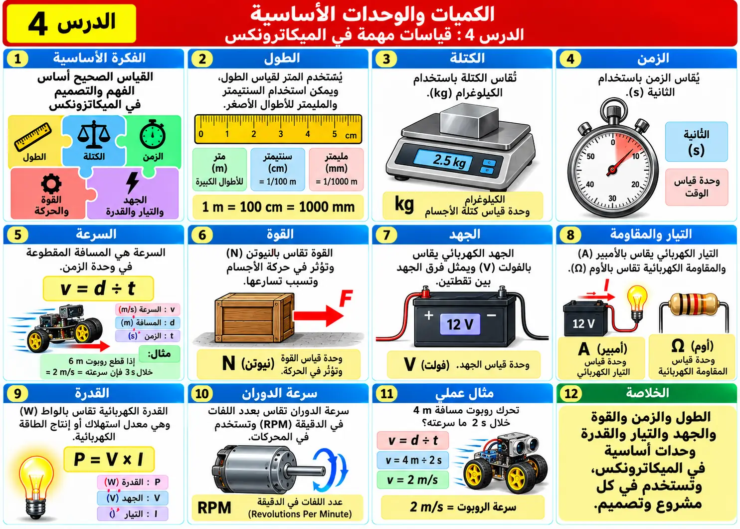 لوحة تعليمية للدرس 4: الكميات والوحدات الأساسية