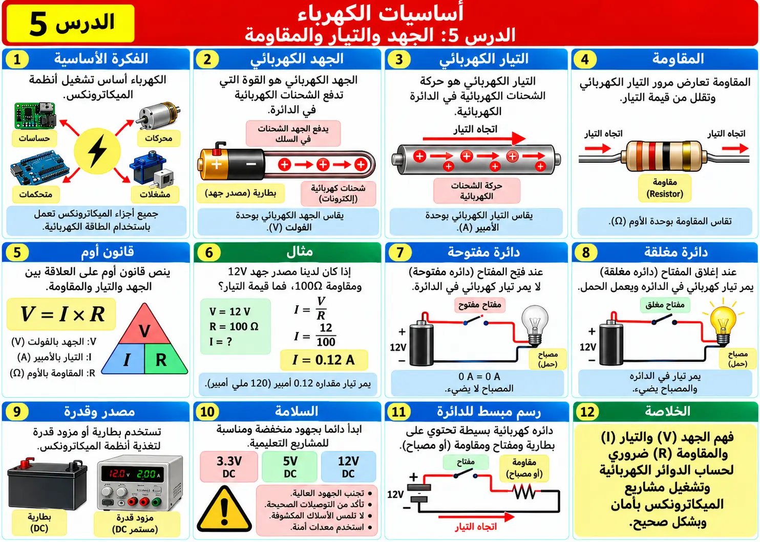 لوحة تعليمية للدرس 5: أساسيات الكهرباء للميكاترونكس
