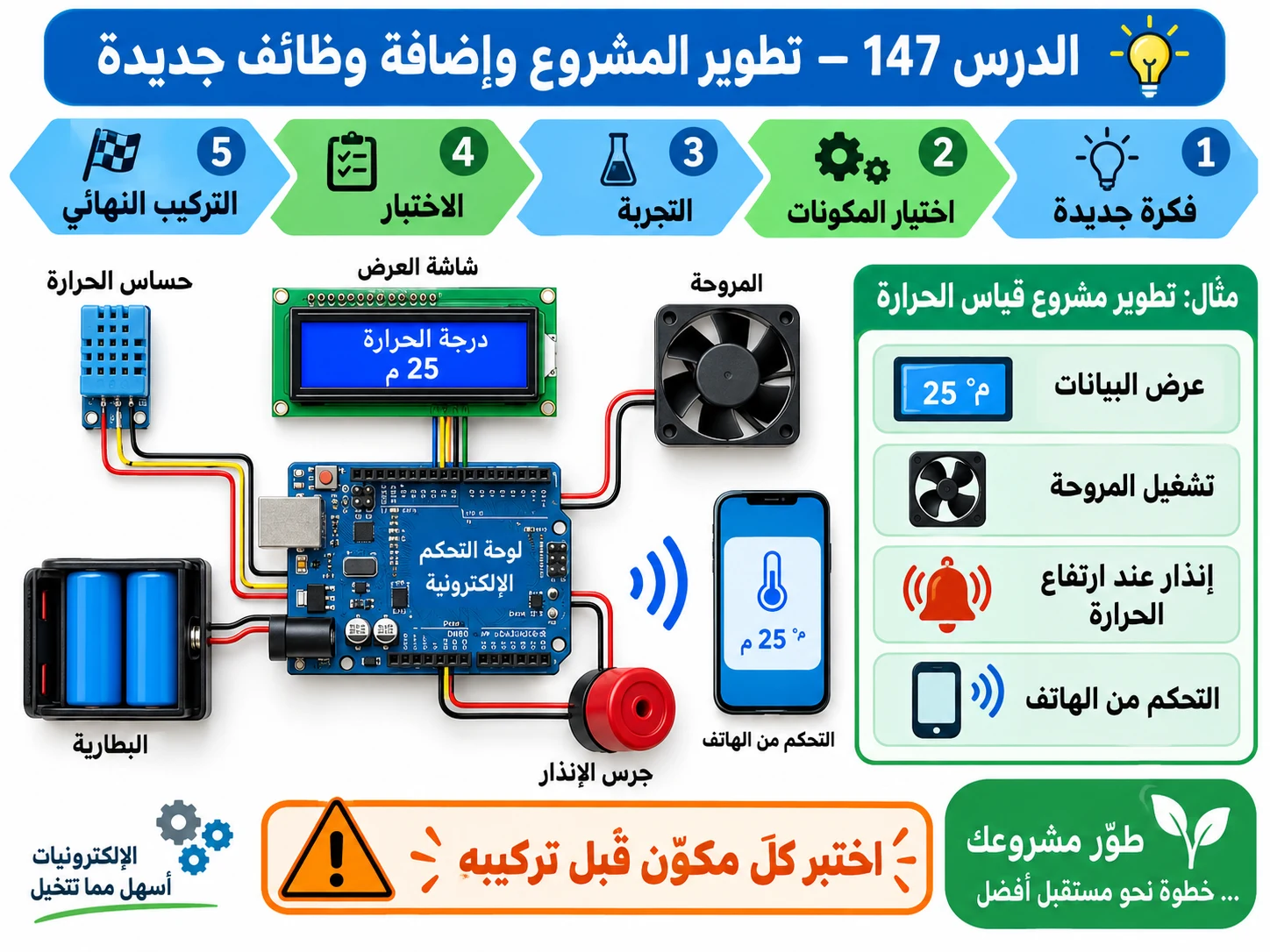 لوحة الدرس 147: تطوير المشروع وإضافة وظائف جديدة