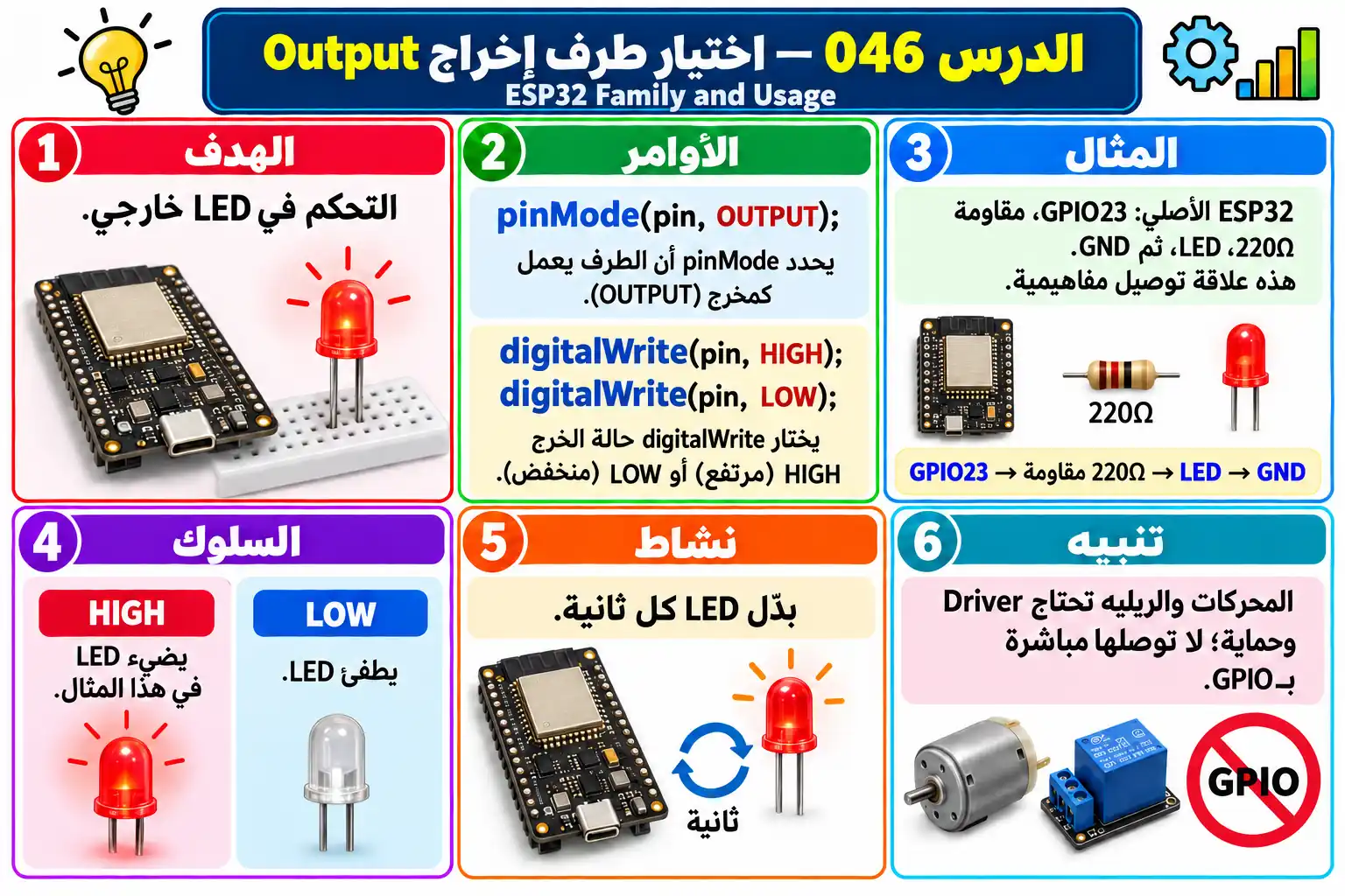 لوحة تعليمية للدرس 046 — ESP32