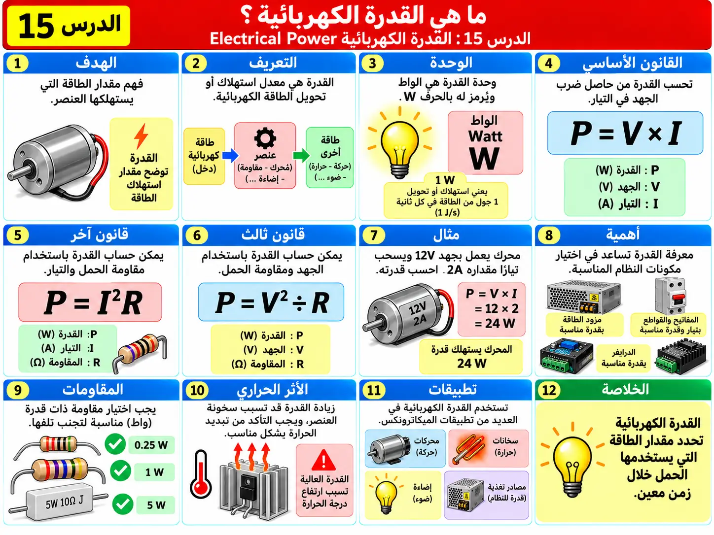 لوحة تعليمية للدرس 15: القدرة الكهربائية Electrical Power