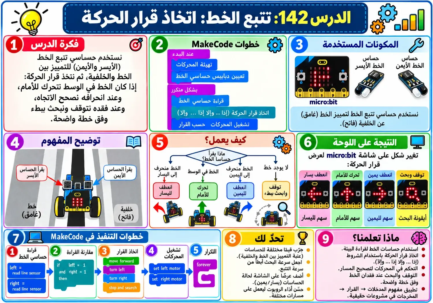 لوحة الدرس 142: تتبع الخط: اتخاذ قرار الحركة