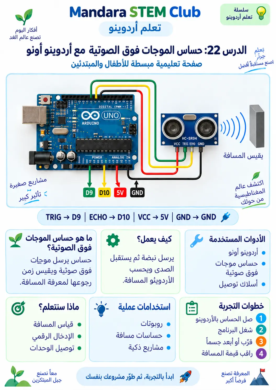 قياس المسافة بالموجات فوق الصوتية