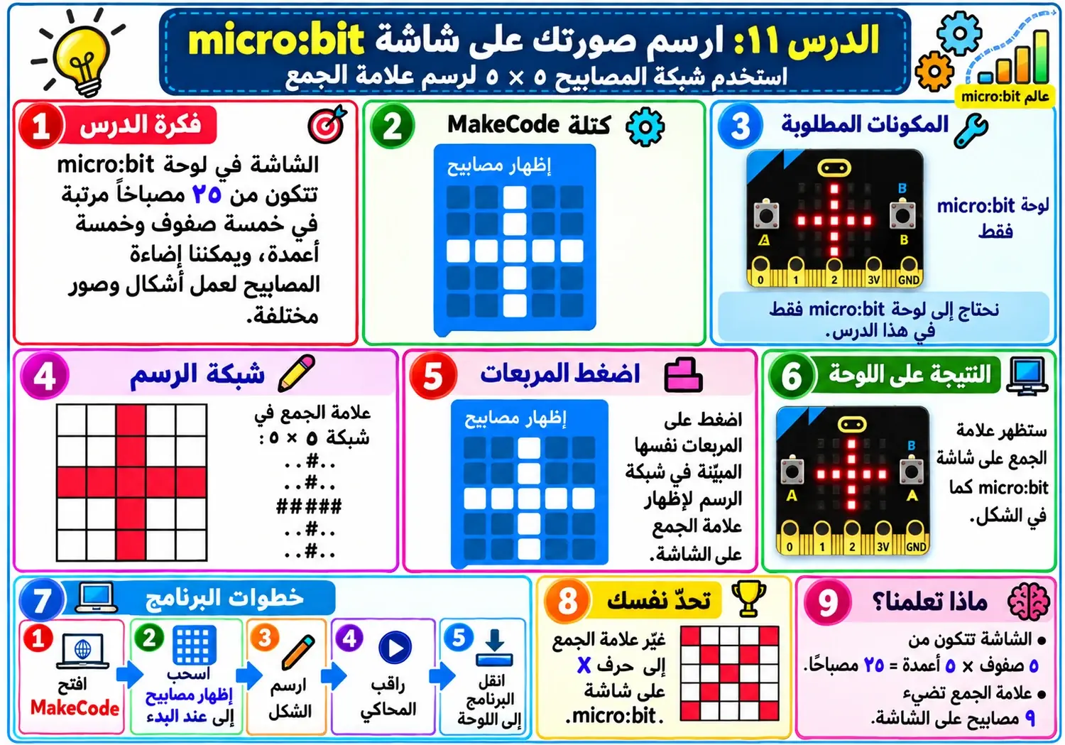 لوحة الدرس 11: ارسم صورتك على شاشة micro:bit