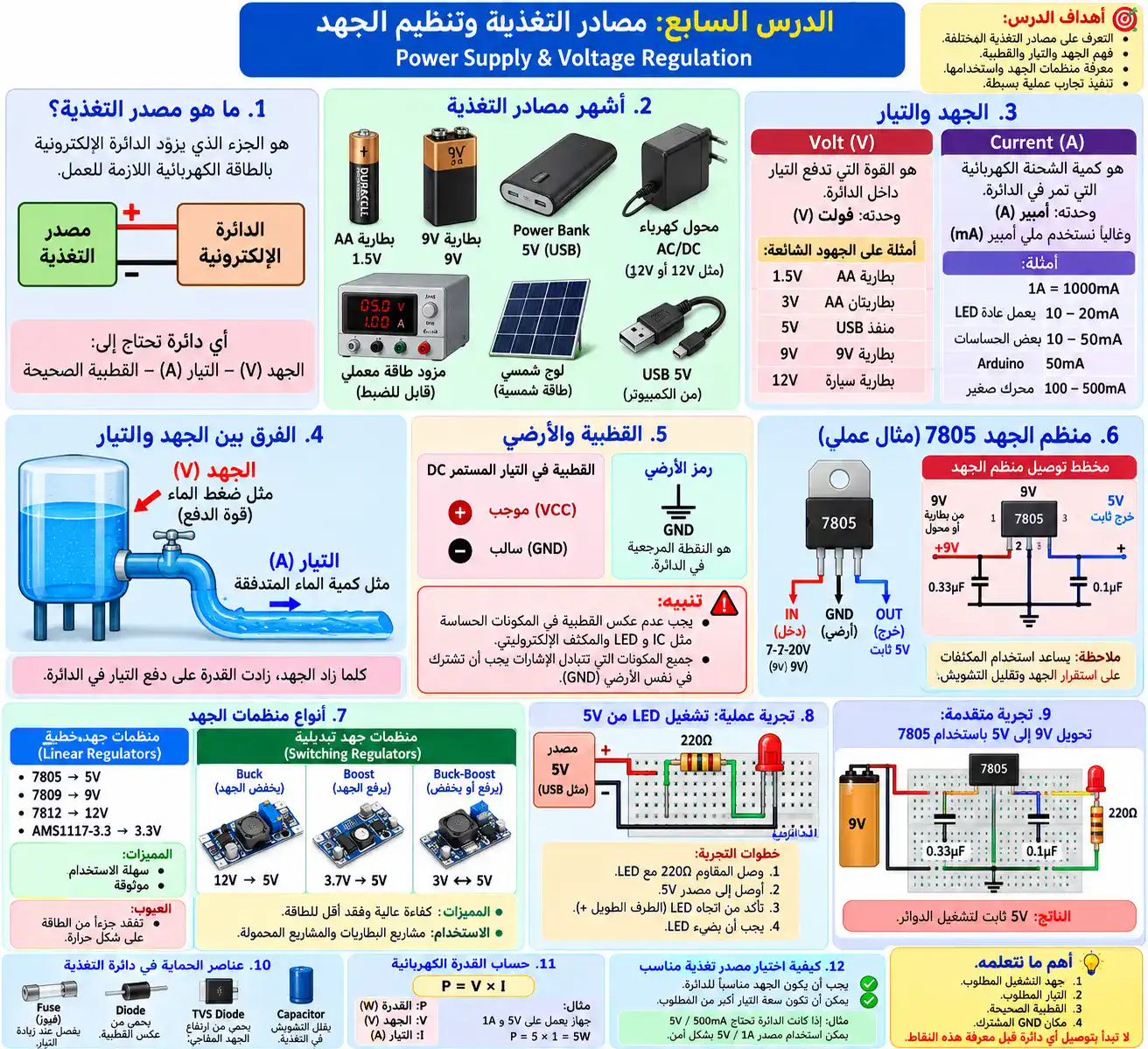 لوحة الدرس 7: مصادر التغذية وتنظيم الجهد