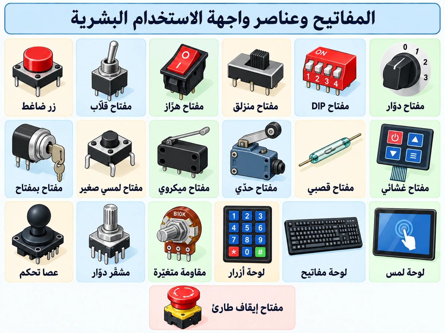 لوحة تعليمية: المفاتيح وواجهات الاستخدام