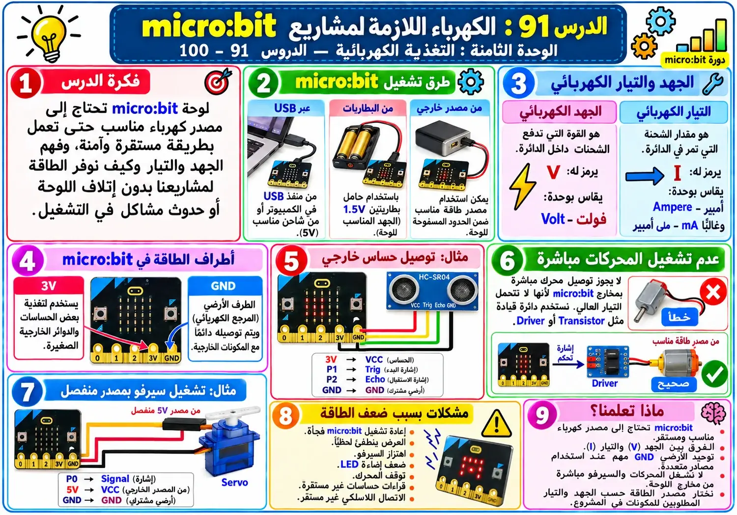 لوحة الدرس 91: الكهرباء اللازمة لمشاريع micro:bit