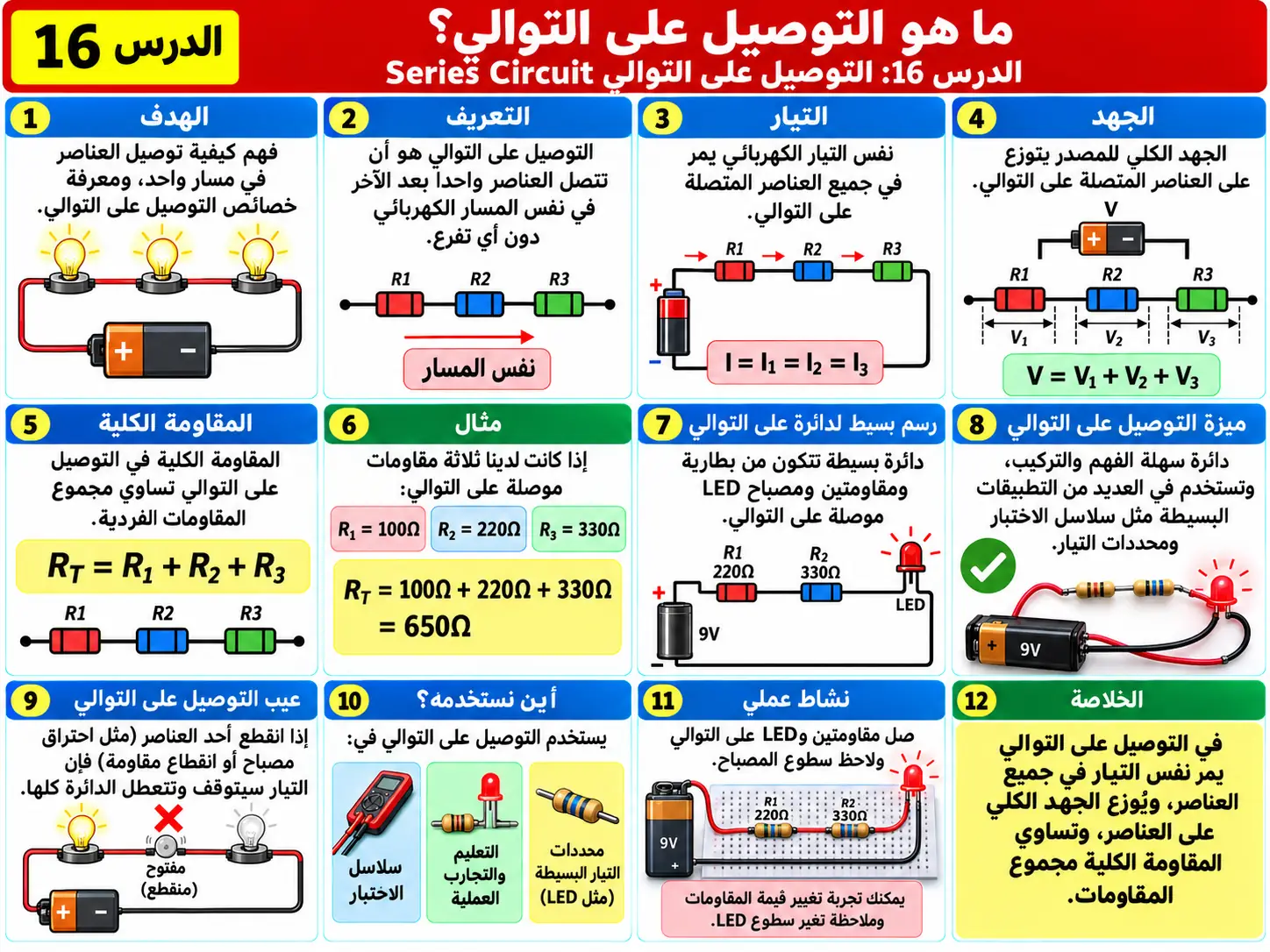 لوحة تعليمية للدرس 16: التوصيل على التوالي Series Circuit