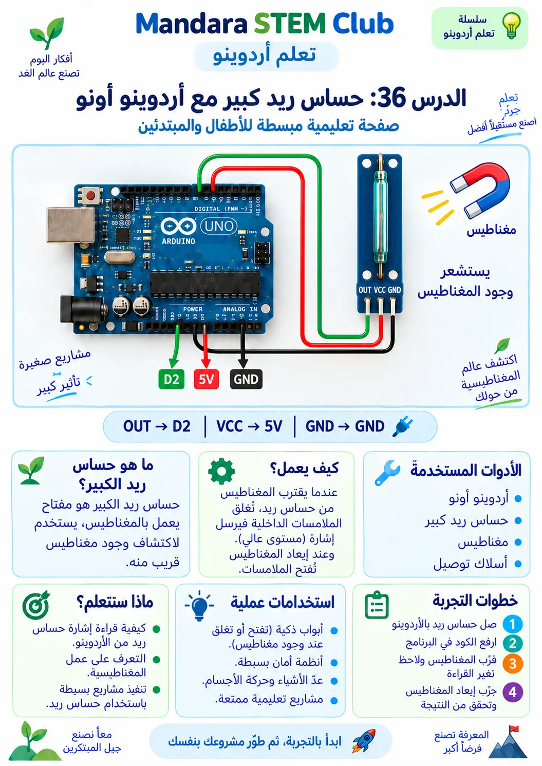 المفتاح المغناطيسي Reed