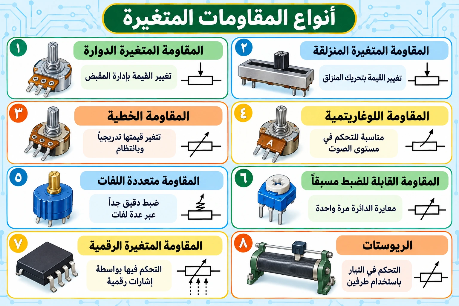لوحة تعليمية: المقاومات المتغيرة