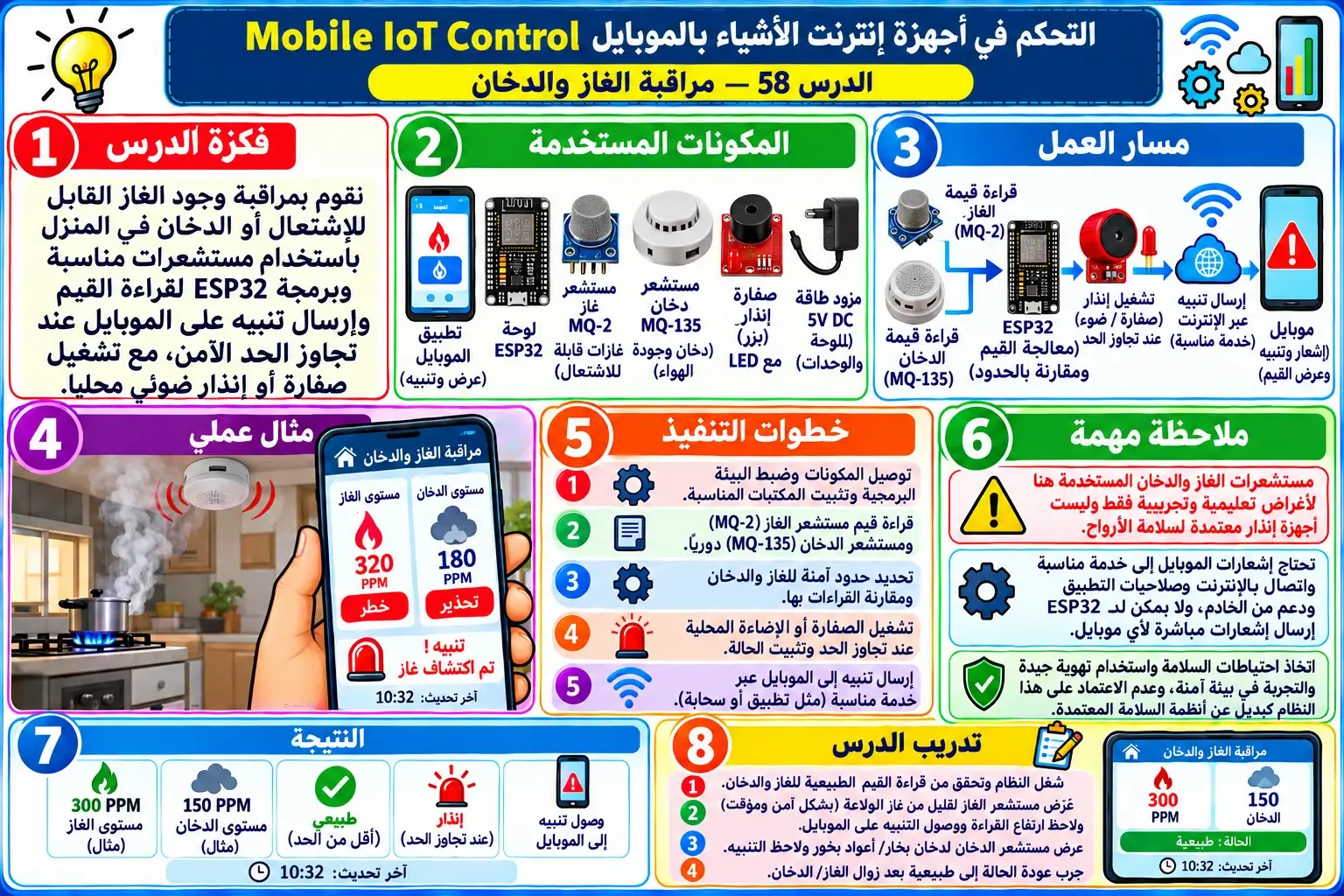 لوحة تعليمية للدرس 58 — Mobile IoT Control