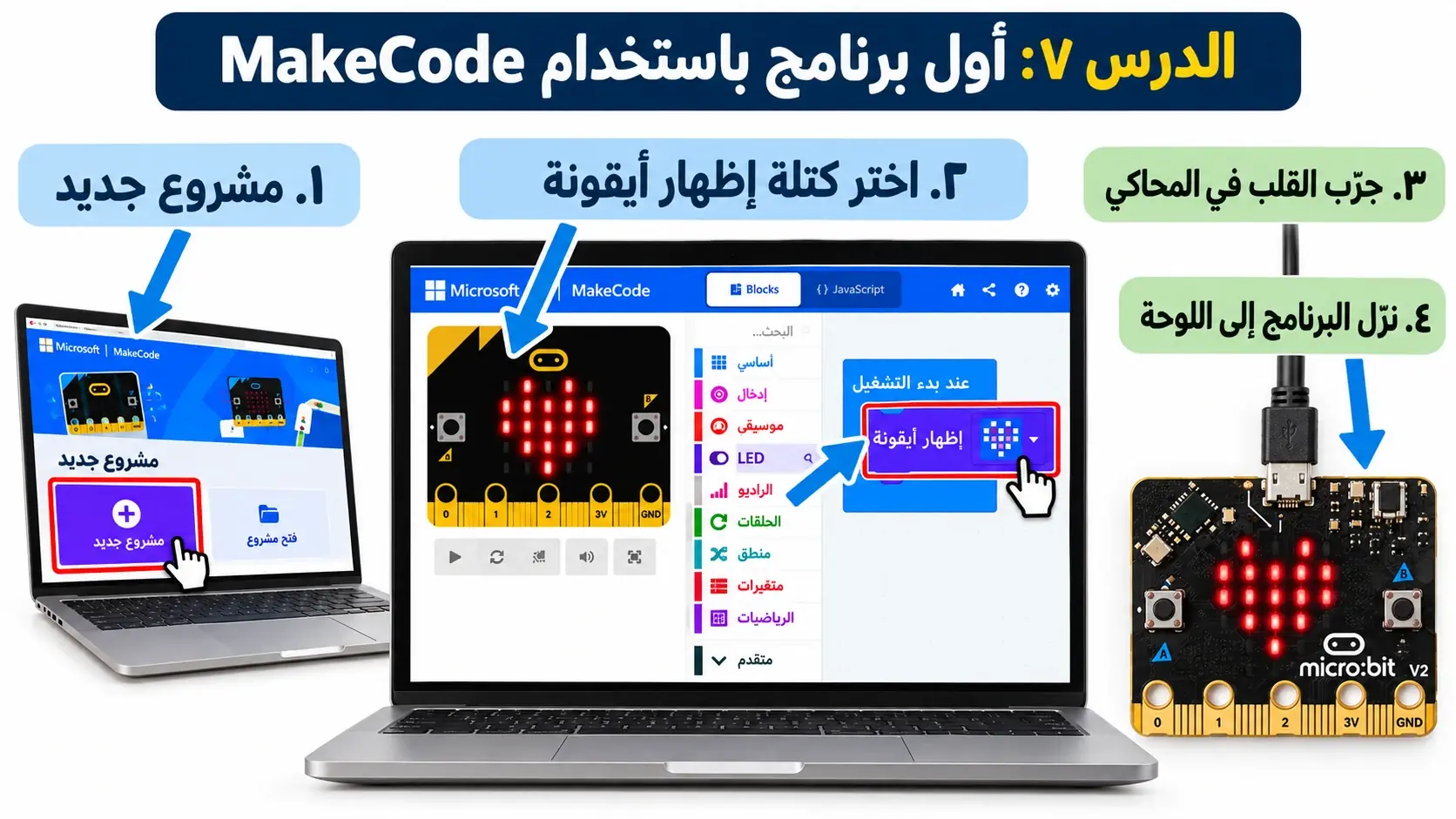 لوحة الدرس 7: أول برنامج باستخدام MakeCode